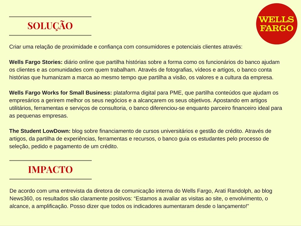 Wells Fargo content marketing