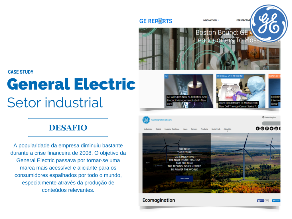General Electric, content marketing