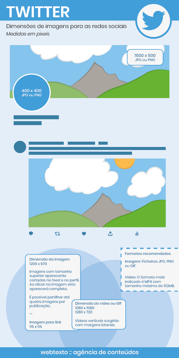 Tamanho de imagens para redes sociais 2019, Twitter, Webtexto