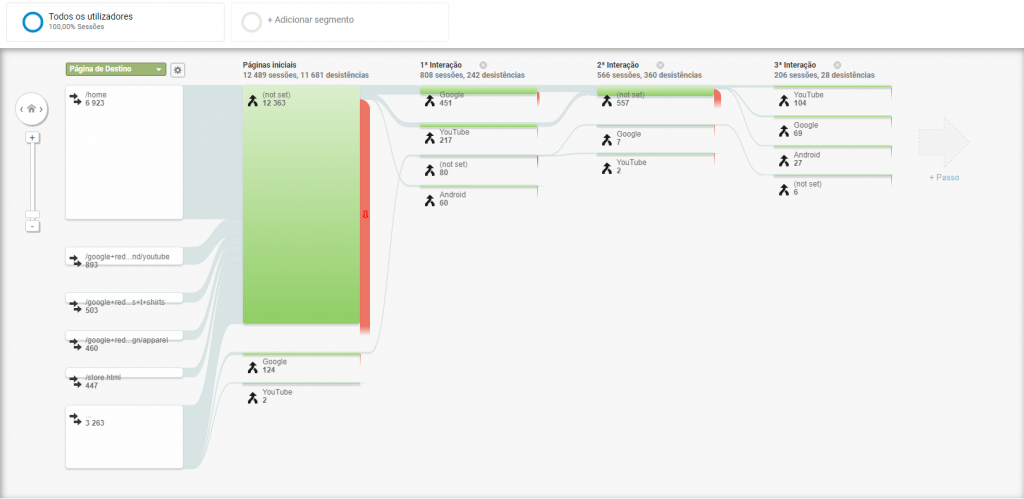 Recolha de dados, Google Analytics
