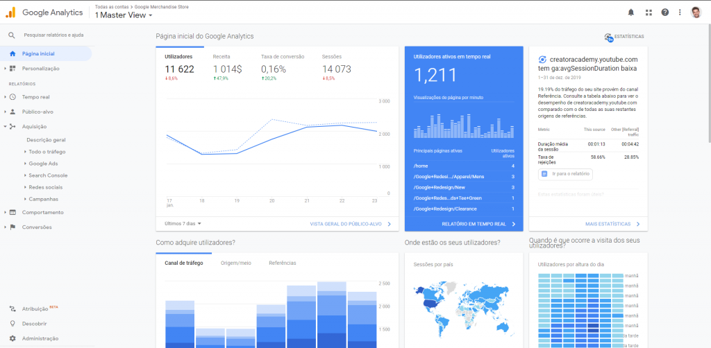 Relatórios, Google Analytics